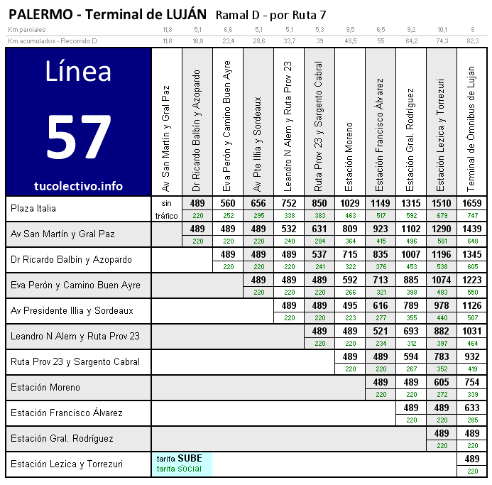 tarifa línea 57d